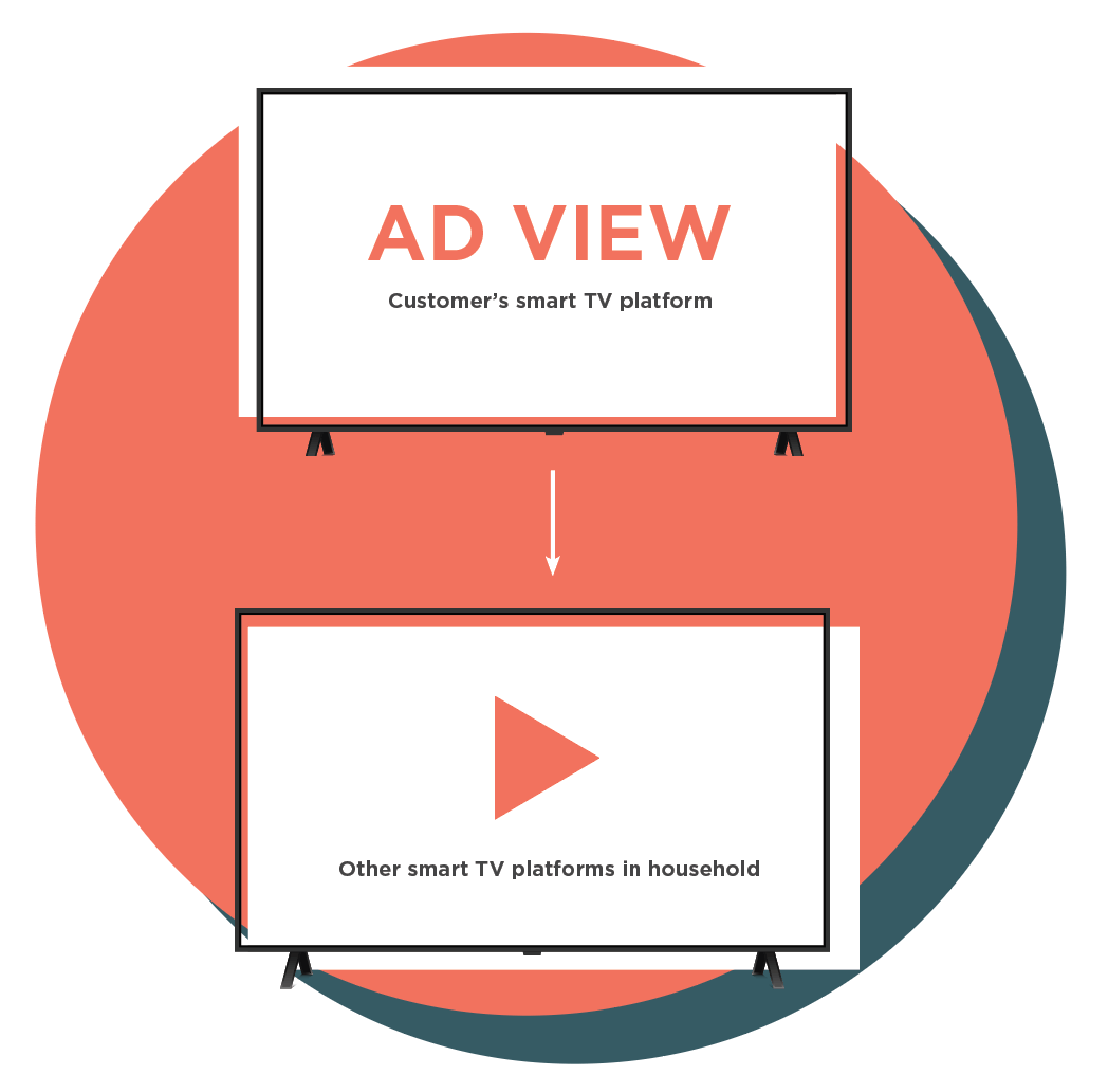 Ad View