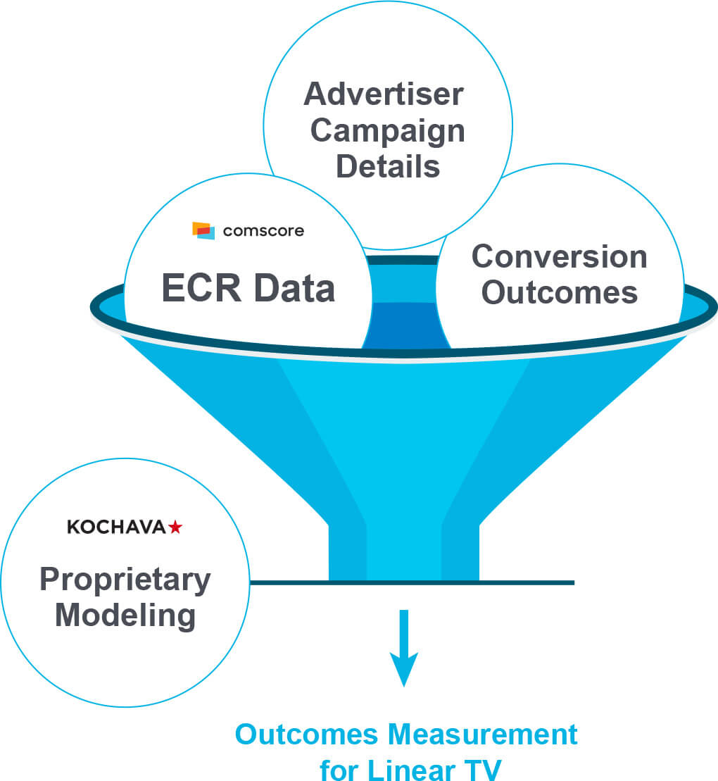 Proprietary modeling