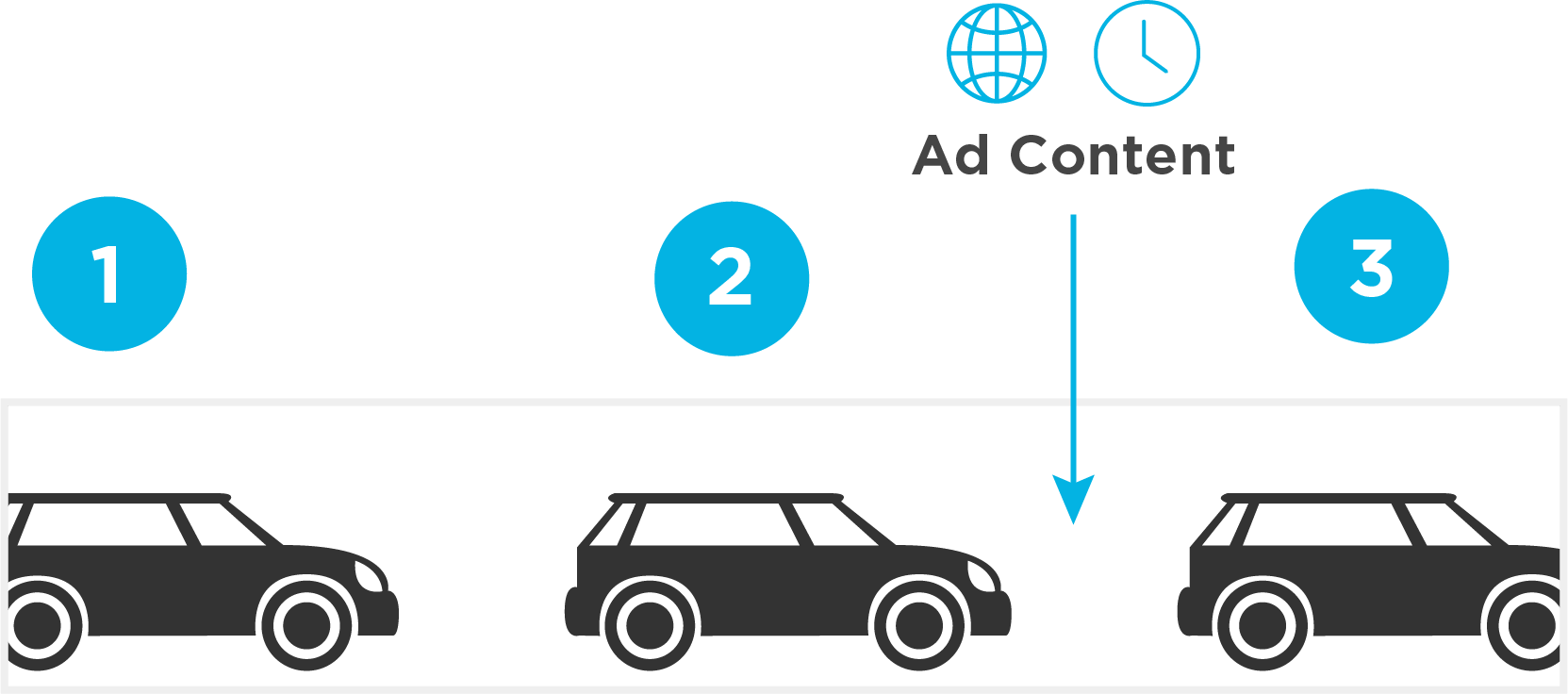 Dynamic ad insertion (DAI) illustration