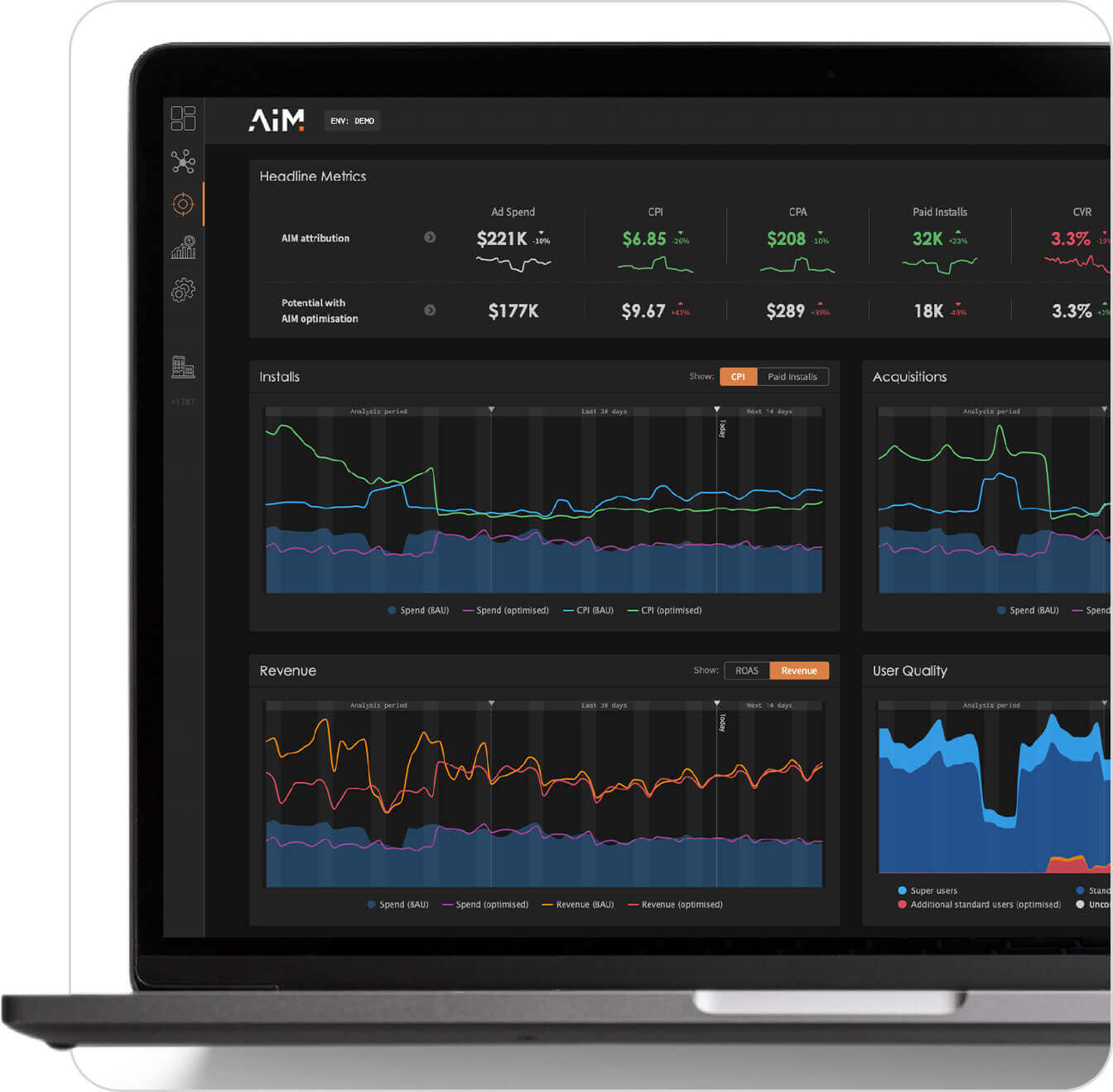 AIM Dashboard