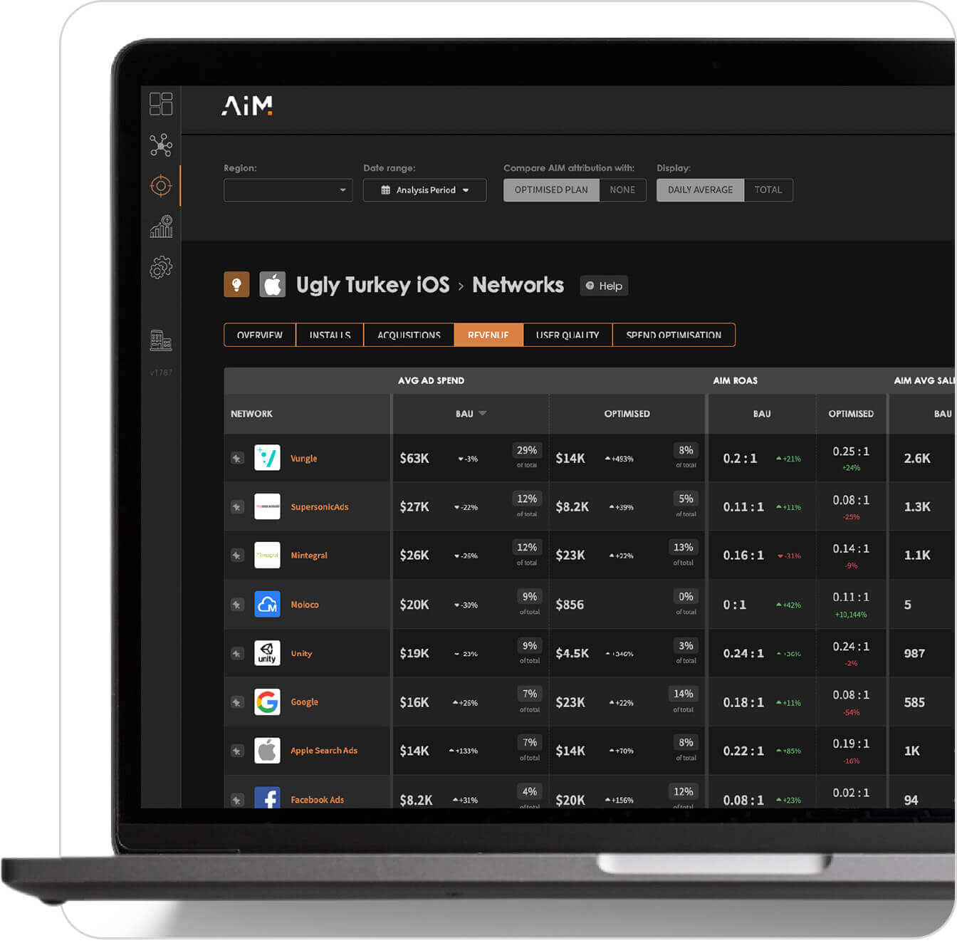 AIM dashboard