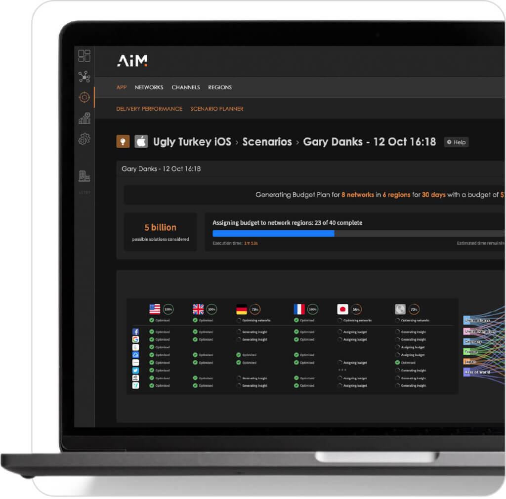 How AIM Works: Dynamic, Data-Driven, and Decisive