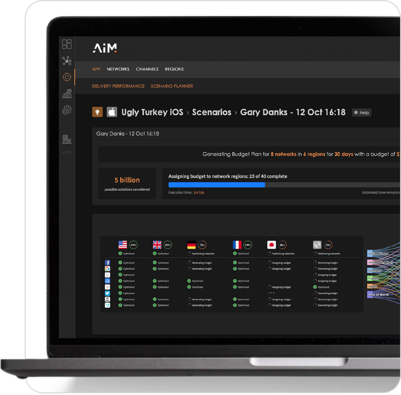 AIM dashboard