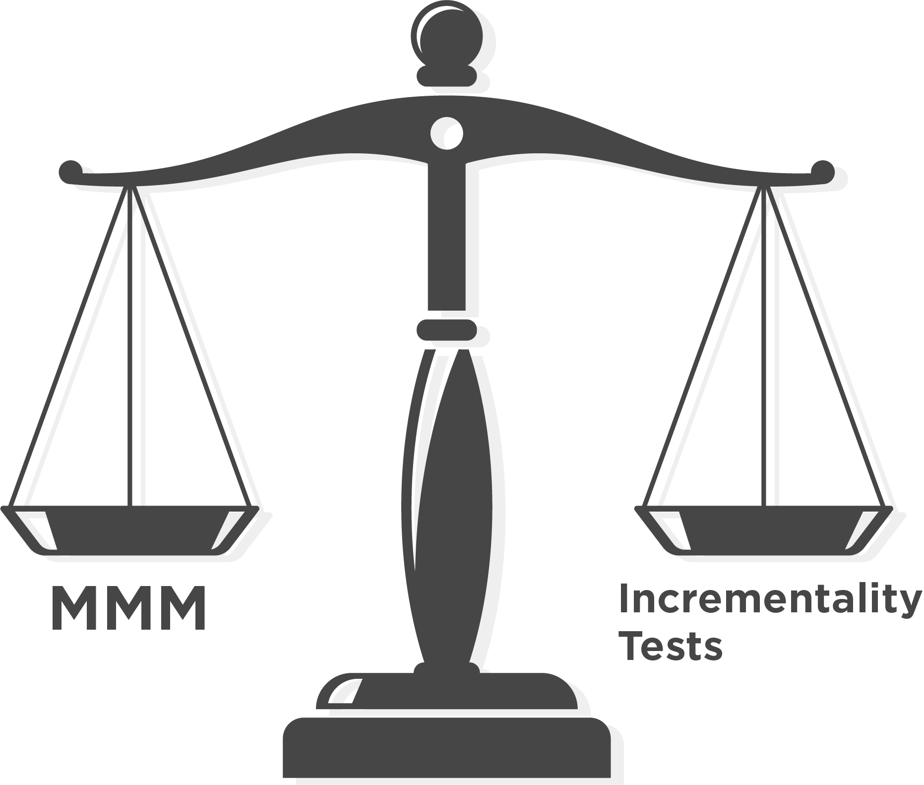 Marketing Mix Modeling (MMM) vs Incrementality Tests