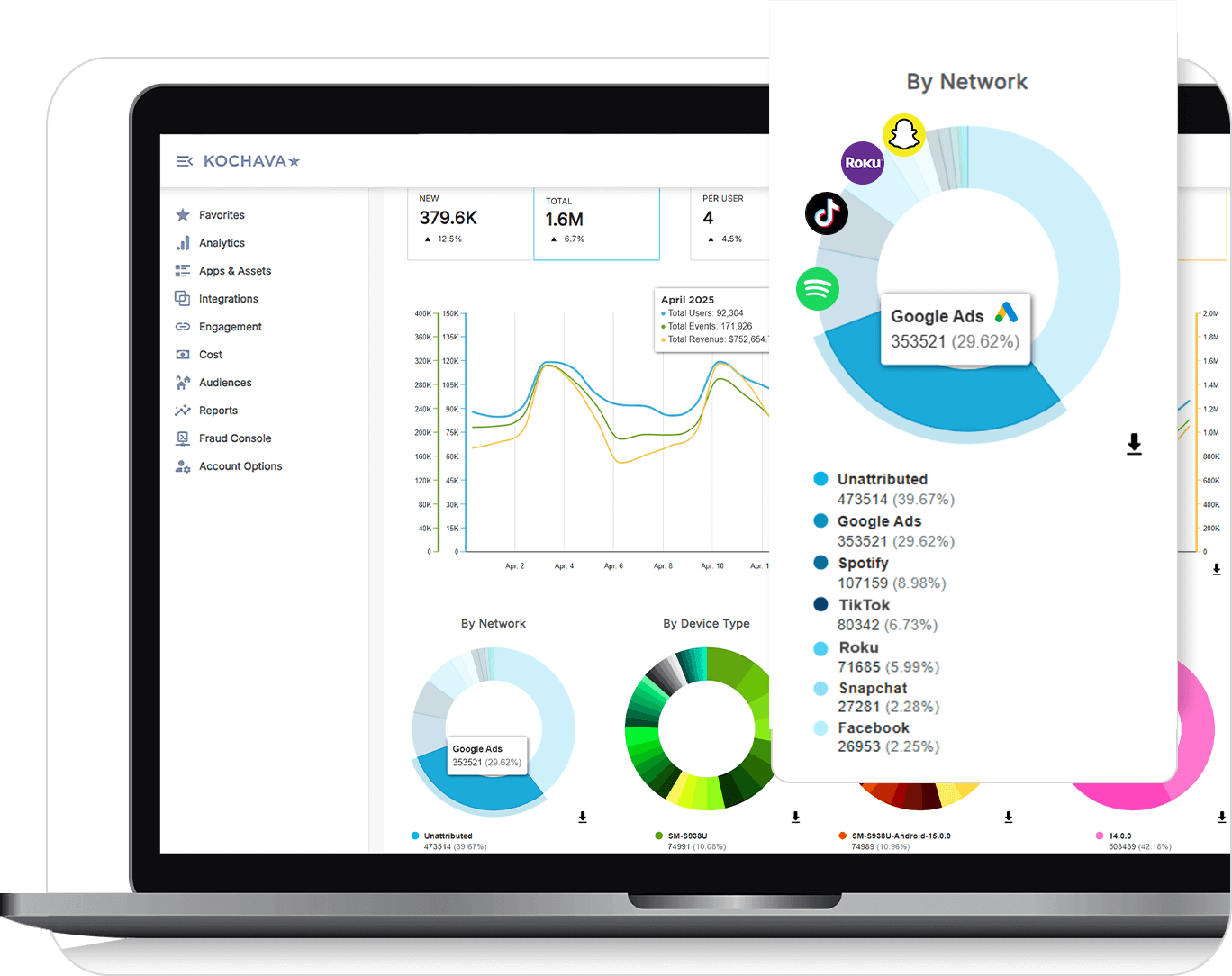 Free App Analytics dashboard