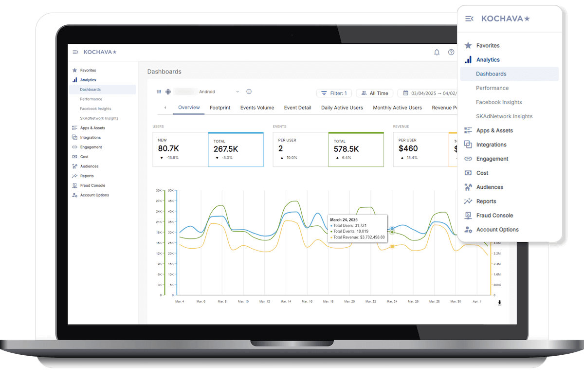 Free App Analytics insights