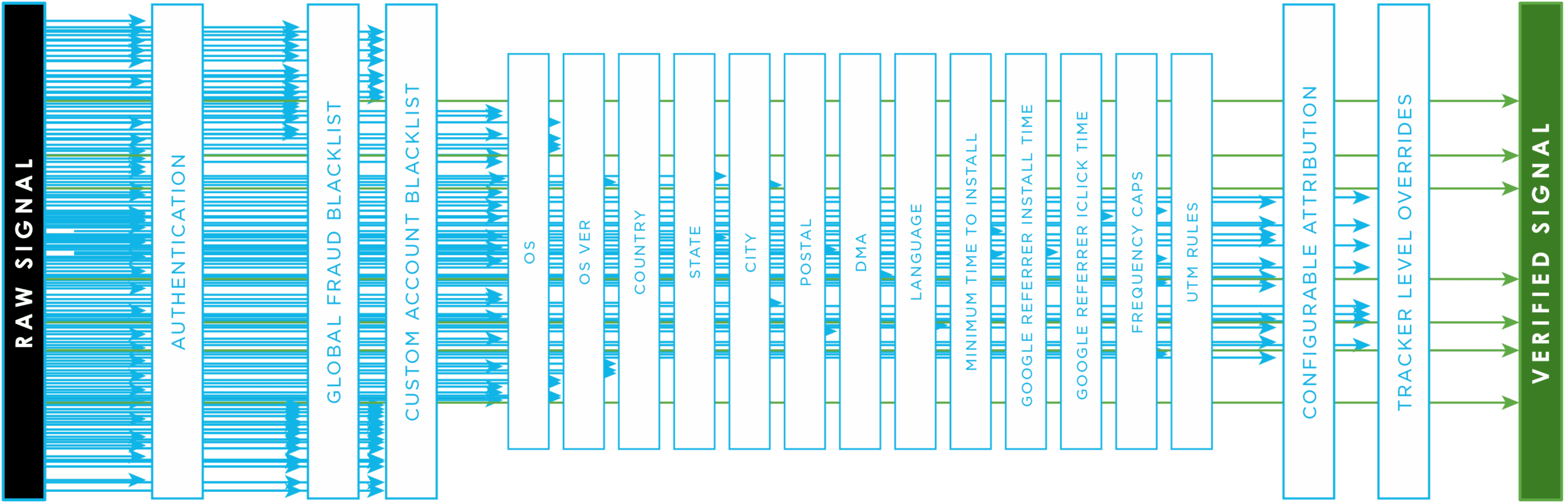 Kochava Traffic Verifier