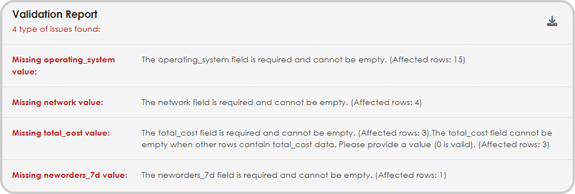 MMM validation report
